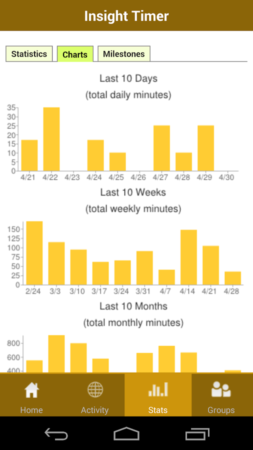 Insight Timer Meditation Timer Android Apps on Google Play