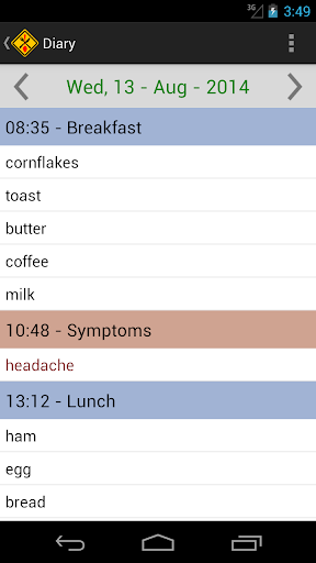 【免費健康App】Intolerance Food Diary-APP點子