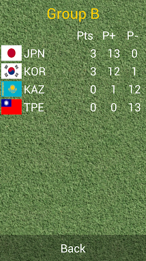 【免費運動App】Women's Hockey Asia Cup 2013-APP點子