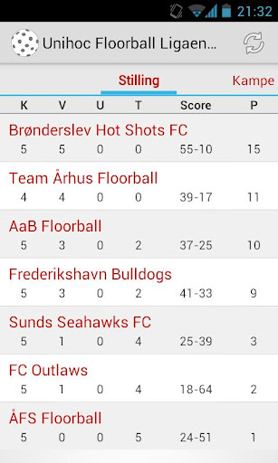 Floorball Resultater