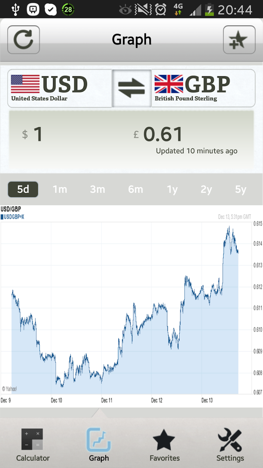 HD Currency Converter Pro Screen 3
