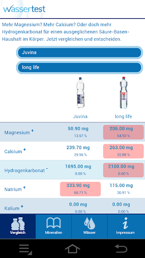 Mineralwasservergleich