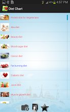 Diet Chart APK