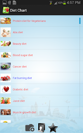 Diet Chart poster 2