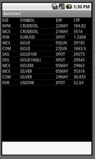 Lastest Rate Alert APK for PC