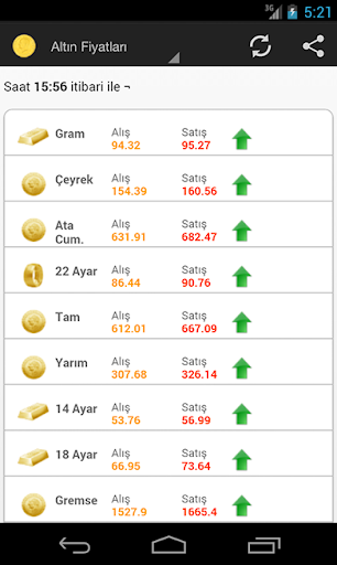 免費下載財經APP|Altın Döviz Fiyatları Anlık app開箱文|APP開箱王