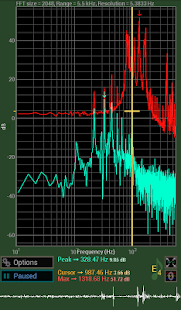 Spectrum Analyser