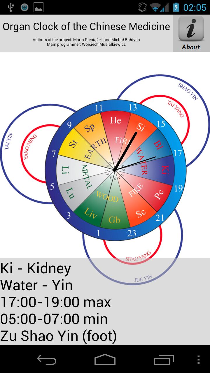 Organ Clock Full - C. Medicine Screen 2