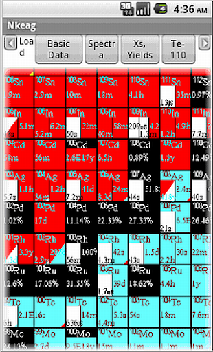 Nkeag Android Nuclide Explorer