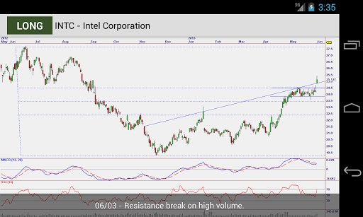 【免費財經App】Stock Trading Ideas-APP點子