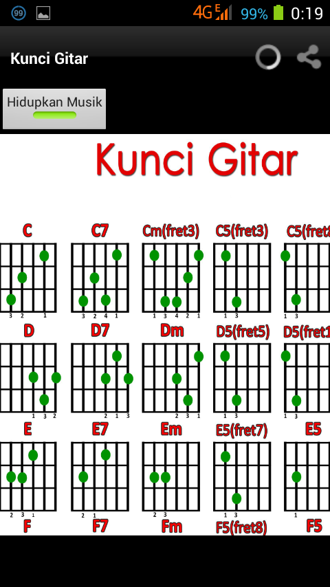 Gambar Kunci Gitar Peterpan Ayah Belajar Lengkap Gambar 