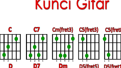 Semua Tentang Kita Chord Recorder