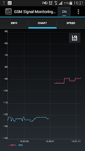 Download GSM Signal Monitoring Pro APK