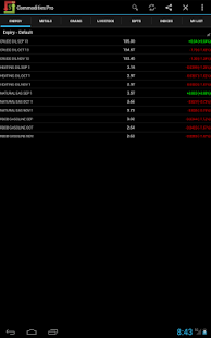 免費下載財經APP|Commodities Market Prices app開箱文|APP開箱王