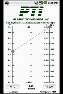 Lastest PET Blend Calculator APK for Android