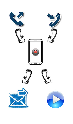 免費下載工具APP|Call Recorder Optimized for LG app開箱文|APP開箱王