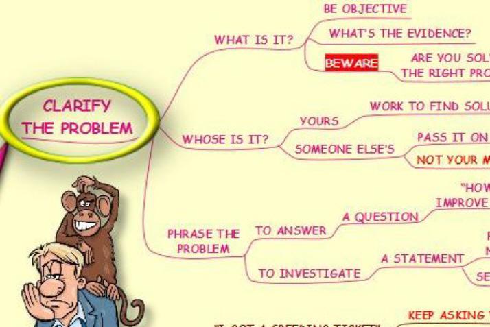 Problem Solving - Mind Map Screen 3