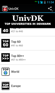 Download UnivDK: Top in Denmark APK for Android