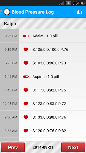 【免費健康App】Blood Pressure Log - Trial-APP點子