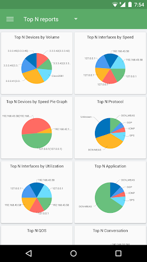 NetFlow Analyzer