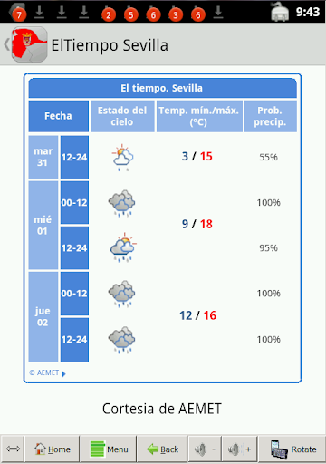 El Tiempo Sevilla