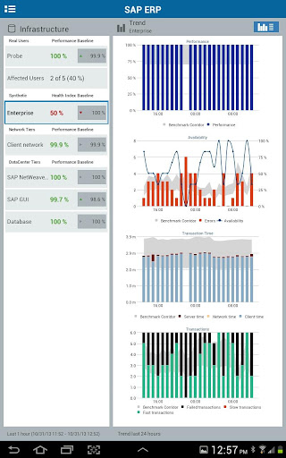 【免費商業App】MobileAPM-APP點子