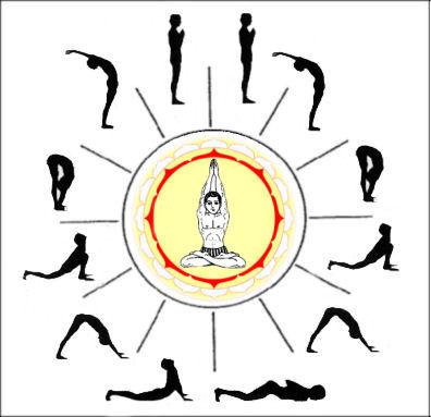 【免費健康App】Surya Namaskar-APP點子