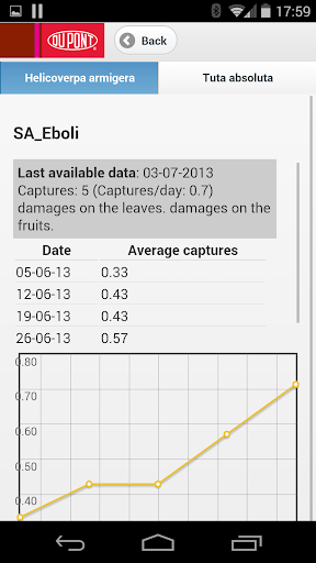 【免費生產應用App】DuPont™ Evalio® AgroSystems-APP點子