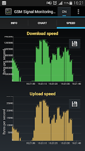 Free GSM Signal Monitoring Pro APK