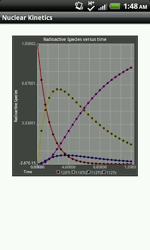 Nuclear Kinetics