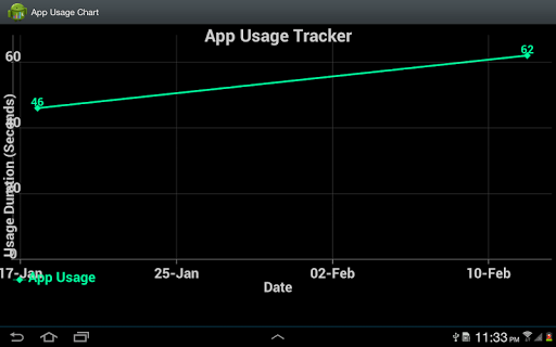 【免費工具App】App Usage Tracker-APP點子