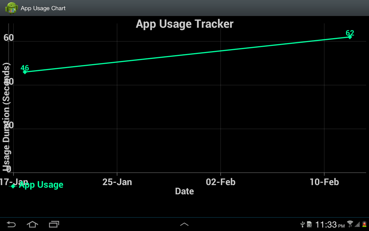    App Usage Tracker- screenshot  