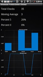 Free PRO Pronunciation Checker APK for Android
