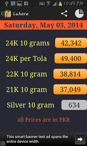 【免費財經App】Pakistan Daily Gold Price-APP點子