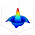 AddiPlot2.0.2