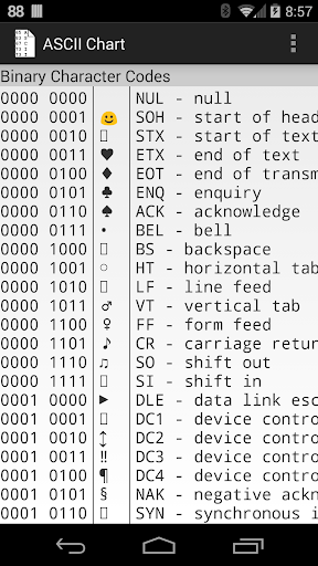 ASCII Chart