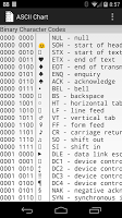 ASCII Chart APK Screenshot Thumbnail #1