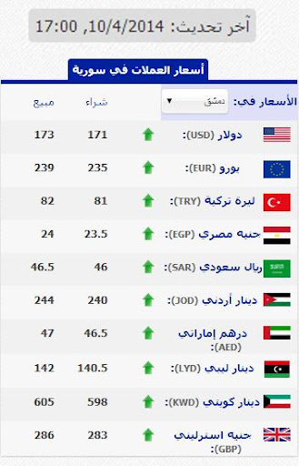 تطبيق الليرة السورية اليوم