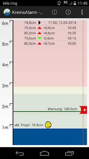 KremsAlarm - Hochwasser-Warner