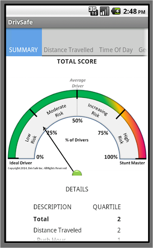 免費下載交通運輸APP|DrivSafe app開箱文|APP開箱王