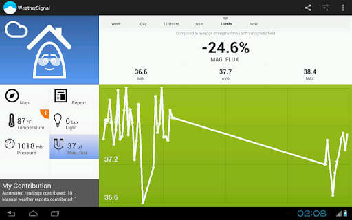 【免費天氣App】WeatherSignal-APP點子