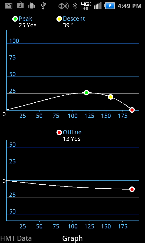 GC2droid Screen 3