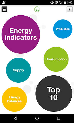 【免費書籍App】IEA KeyWorldEnergyStatistics-APP點子