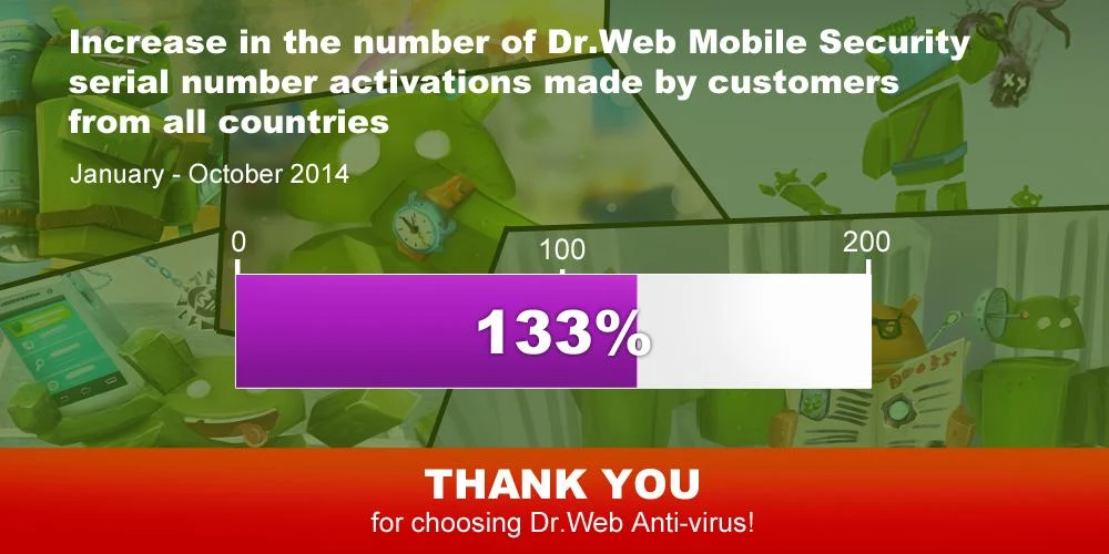 Dr.Web v.9 Anti-virus Life lic - screenshot
