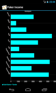 Poker Income ™ - Best Tracker Screen 2