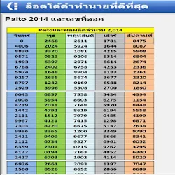Rumus Jitu Togel Thailand 2021