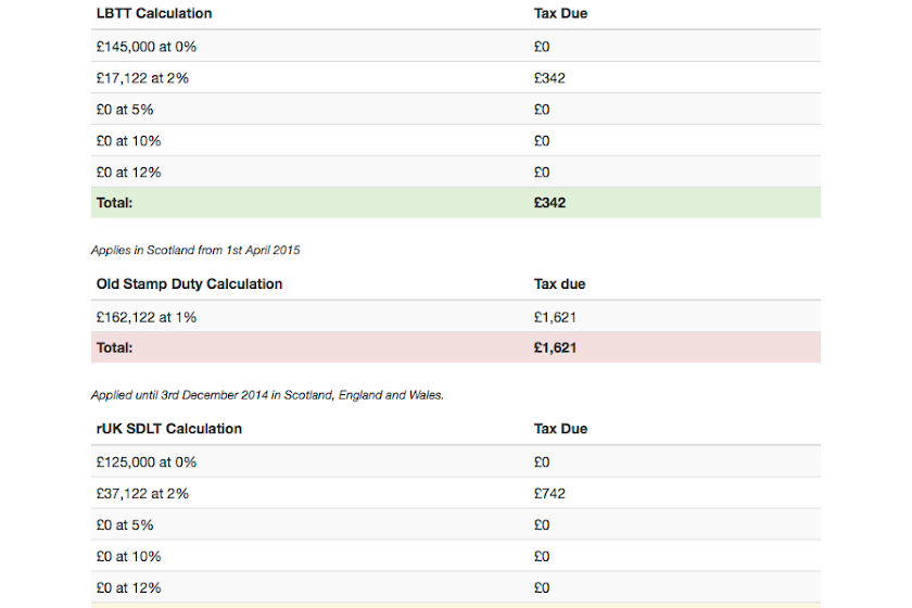 Scottish Stamp Duty Calculator Screen 2
