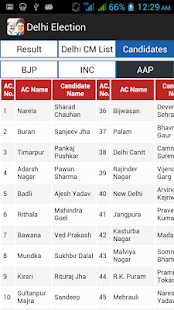 How to download Assam Election Result-2016 1.4 mod apk for android