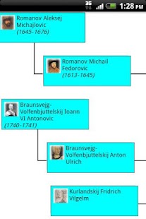 Free Download The Family Tree of Family (C) APK for Android