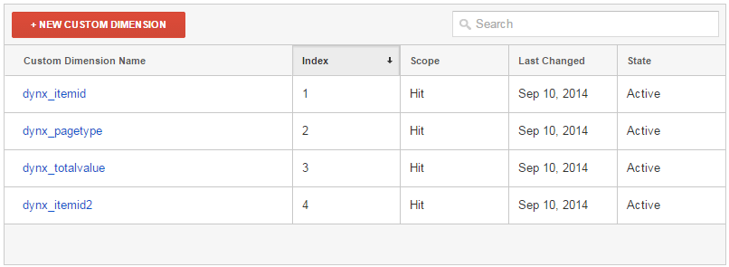 Screenshot showing custom dimensions for custom vertical of dynamic remarketing